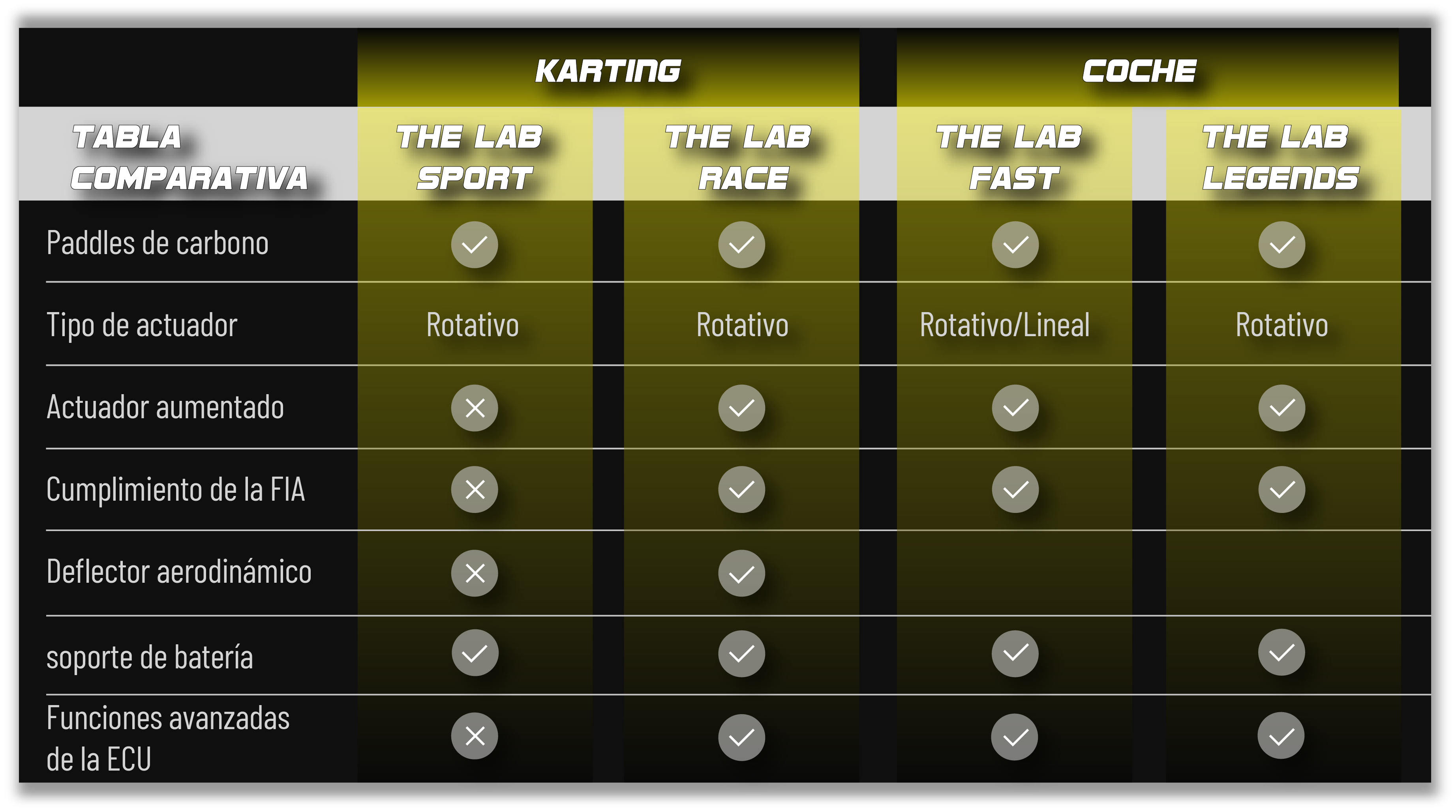 Tabella Comparativa The Lab